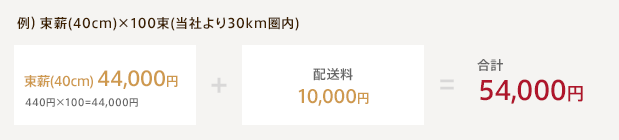 例)束薪(40cm)×100束(当社より130km圏内)
束薪(40cm) 35,000円 + 配送料 10,000円 + 合計 45,000円